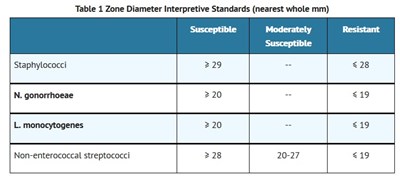 Clinical 1 (Clincial 1)